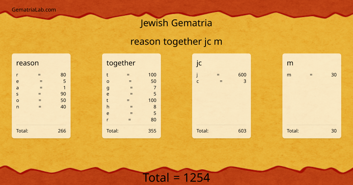 reason together jc m in jewish Gematria